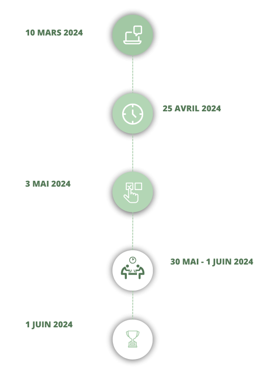 date pangaea x cote d'ivoire