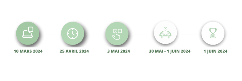 date pangaea x cote d'ivoire